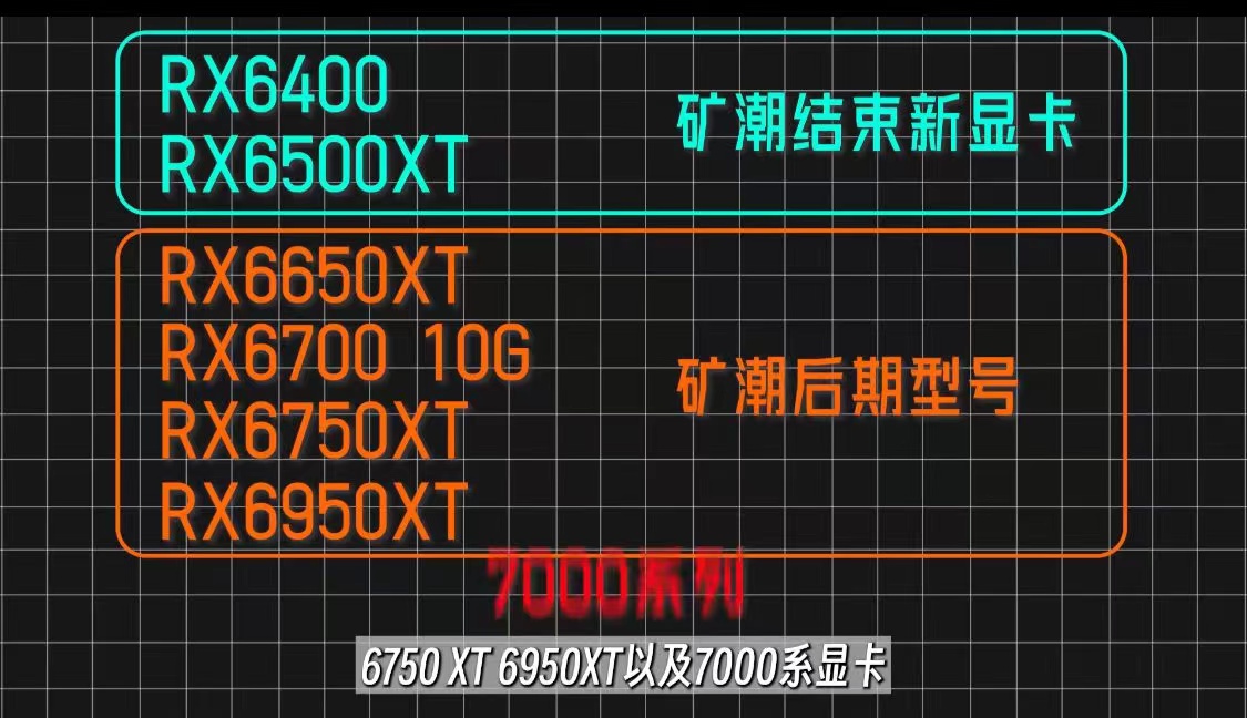 【显卡无矿】哪些显卡没有被挖过矿？