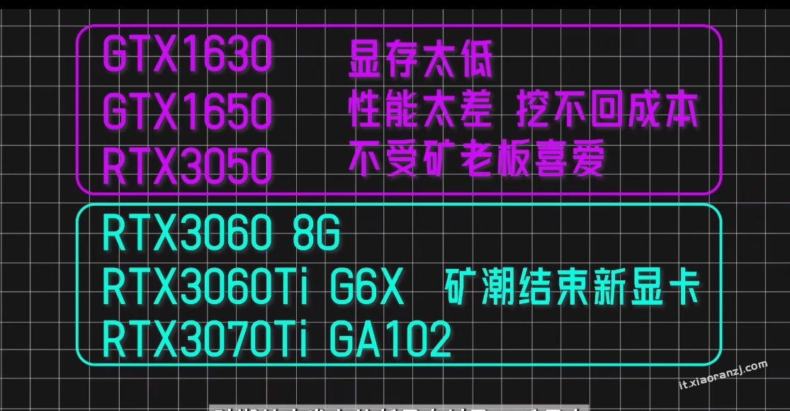 【显卡】显卡中高端无矿卡 的型号