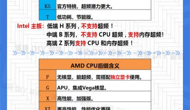 10月板u套装推荐 性价比超高12400F 5600g - 筱然的小窝-離貍筱然