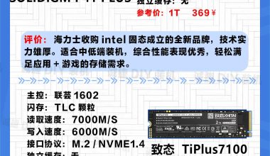 10月固态推荐 便宜 经济实惠 - 筱然的小窝-離貍筱然