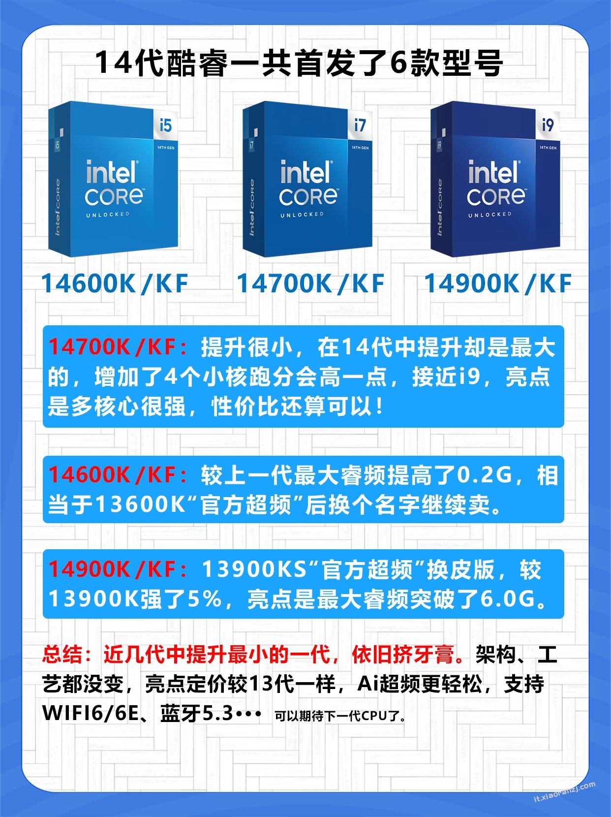 【CPU】一分钟看懂Intel14代 处理器