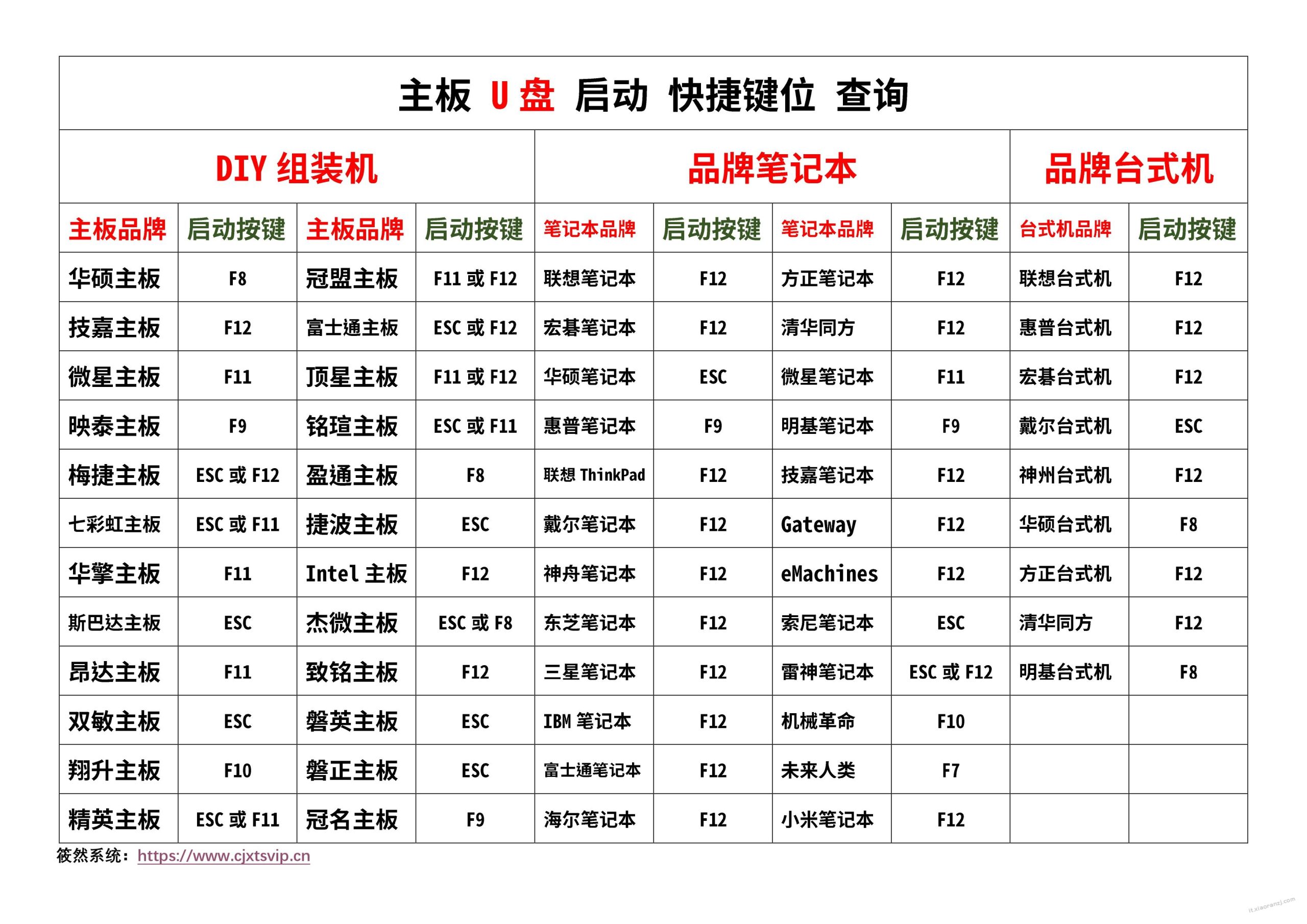 【启动快捷键】U盘快捷键位查询(横)
