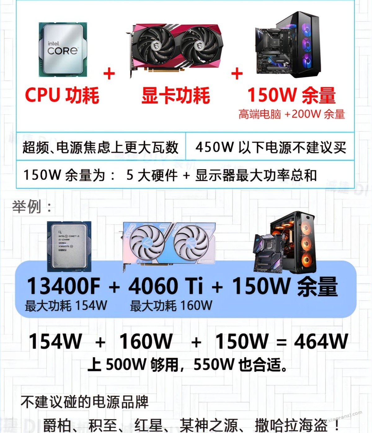 电源功率计算和瓦数推荐