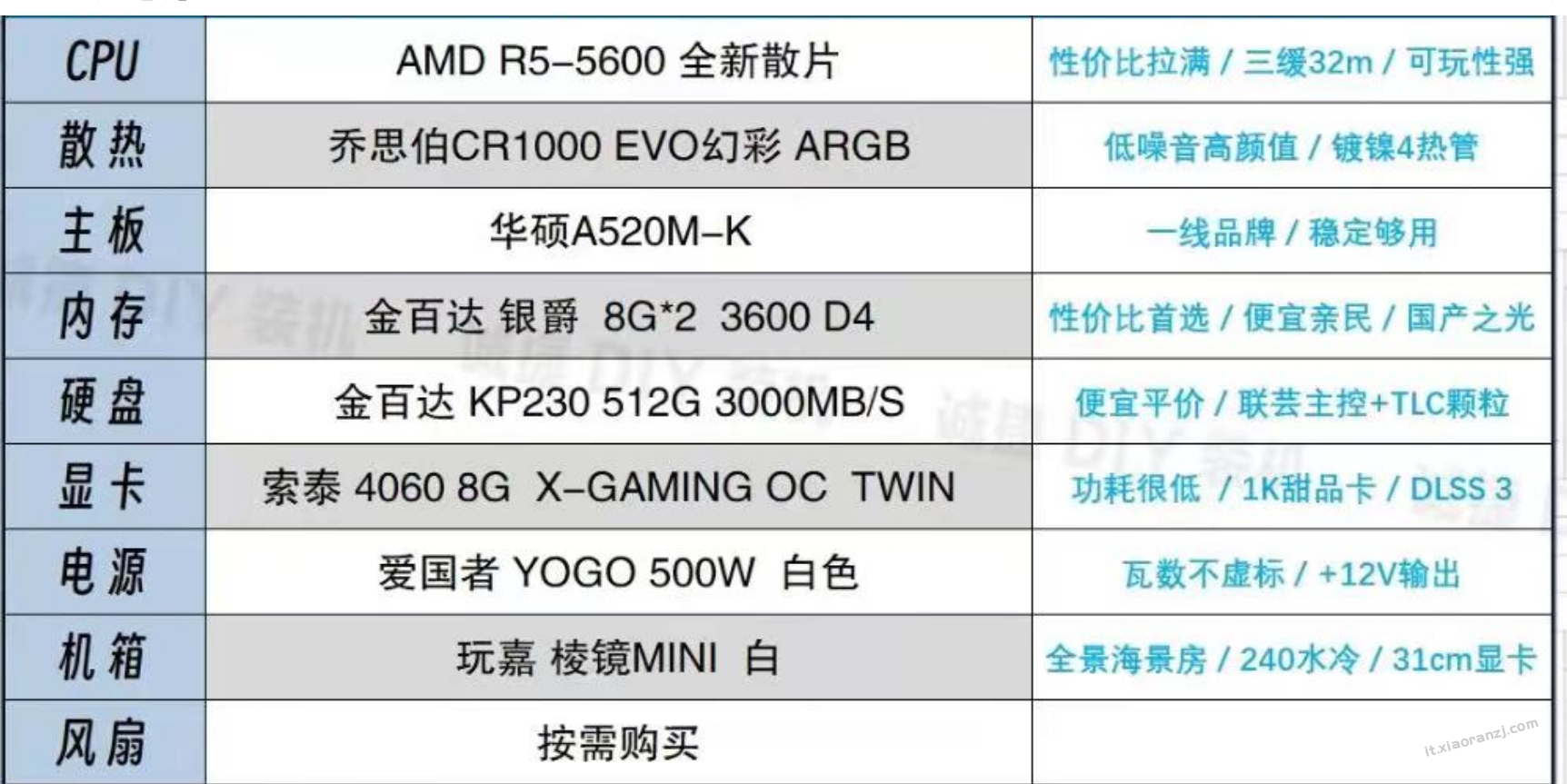 【AMD 锐龙R5】4100元左右电脑配置  AMD R5-5600+索泰 4060 8G 办公 游戏 生产力 ps