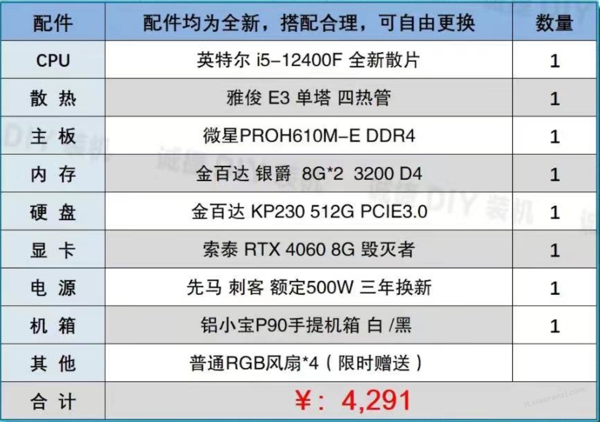 目前主流的电脑配置  4200元的家用90%的人都够用的配置 性价比挺好 5000元内比较可以的配置 网上买配件4200元可以下来