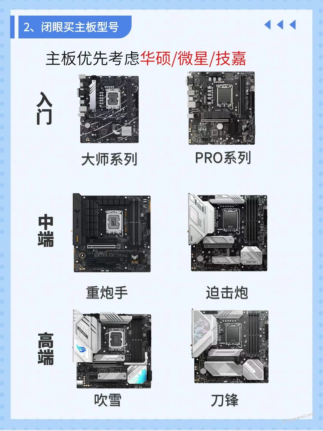 【闭着眼买的性价比】电脑配件能闭着眼买的型号推荐列表-intel amd CPU 主板 显卡 内存 硬盘 散热 电源 推荐2023-12