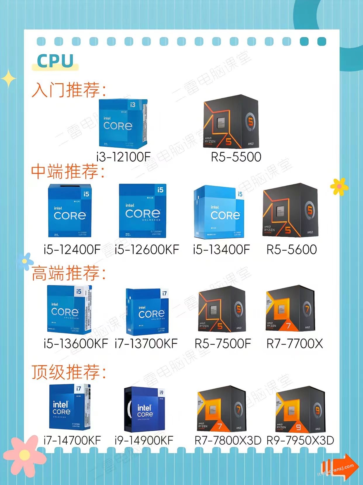 电脑不知道怎么配，来看看CPU如何搭配主板2024